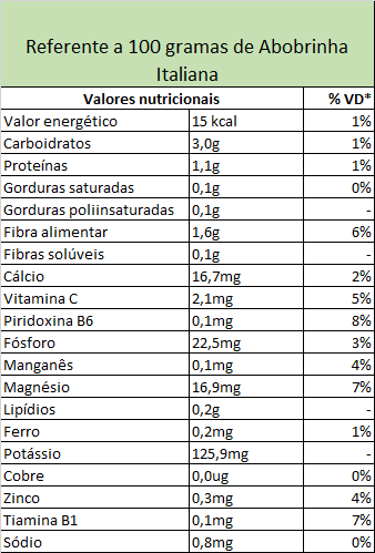 abobrinha-conheca-todos-os-beneficios_abobrinha.